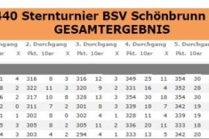 17.9.2023 DOWA Schönbrunn