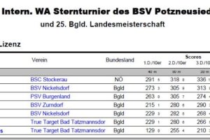 8.7.2023 Potzneusiedl